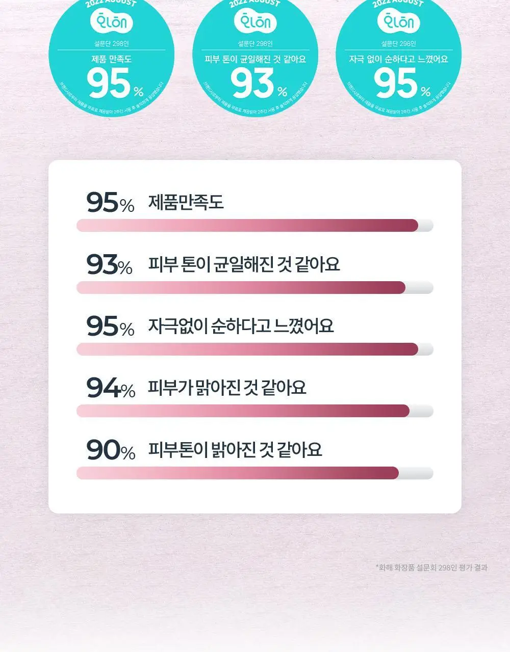 [미백잡티] 유세린 이븐래디언스 듀오 앰플 30ml 상세페이지 32